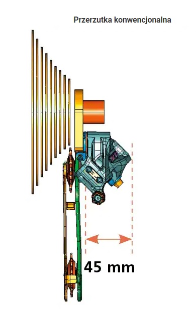 przerzutka klasyczna
